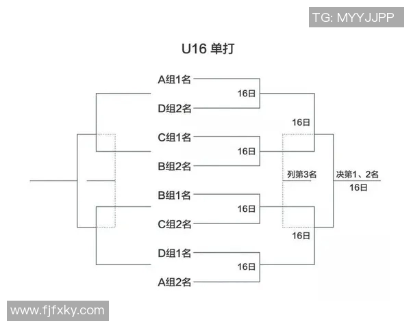 广州网球队以98分稳居杯赛积分榜首位争夺冠军形势乐观
