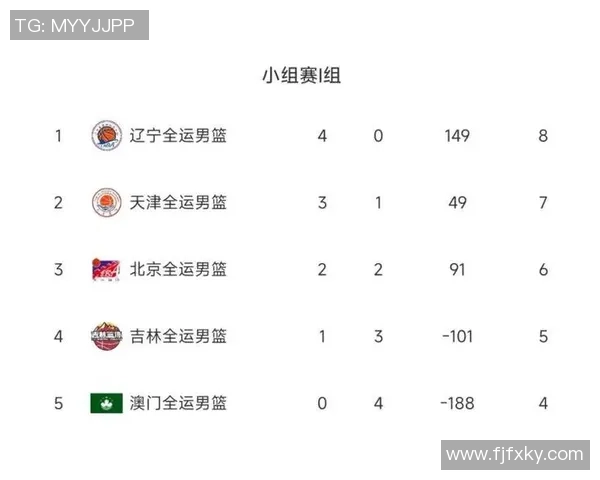 广州足球队以70分领跑世界锦标赛积分榜展现强劲实力 广州足球队以70分领跑世界锦标赛积分榜展现强劲实力